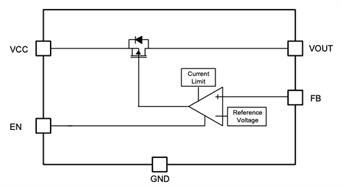 Block Diagram - Semtech TS14002 nanoSmart Ultra-Low-Power Linear Regulator